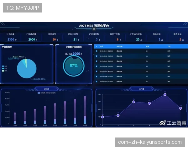 天津青少年体育平台通过数据中台提升赛事管理效率